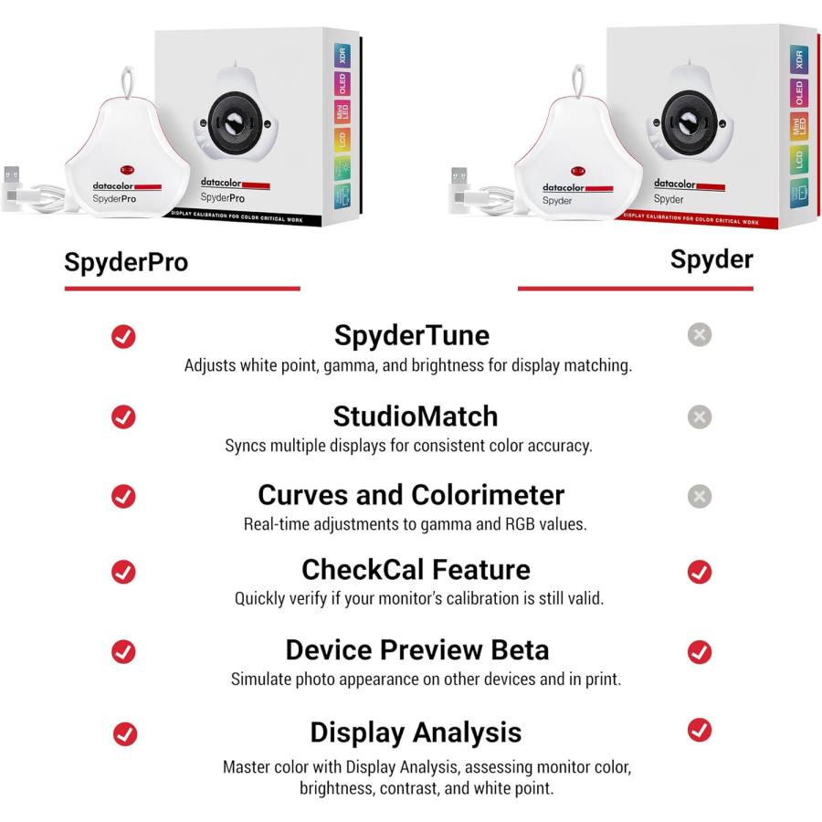 Spyder Pro 2024 – Datacolor