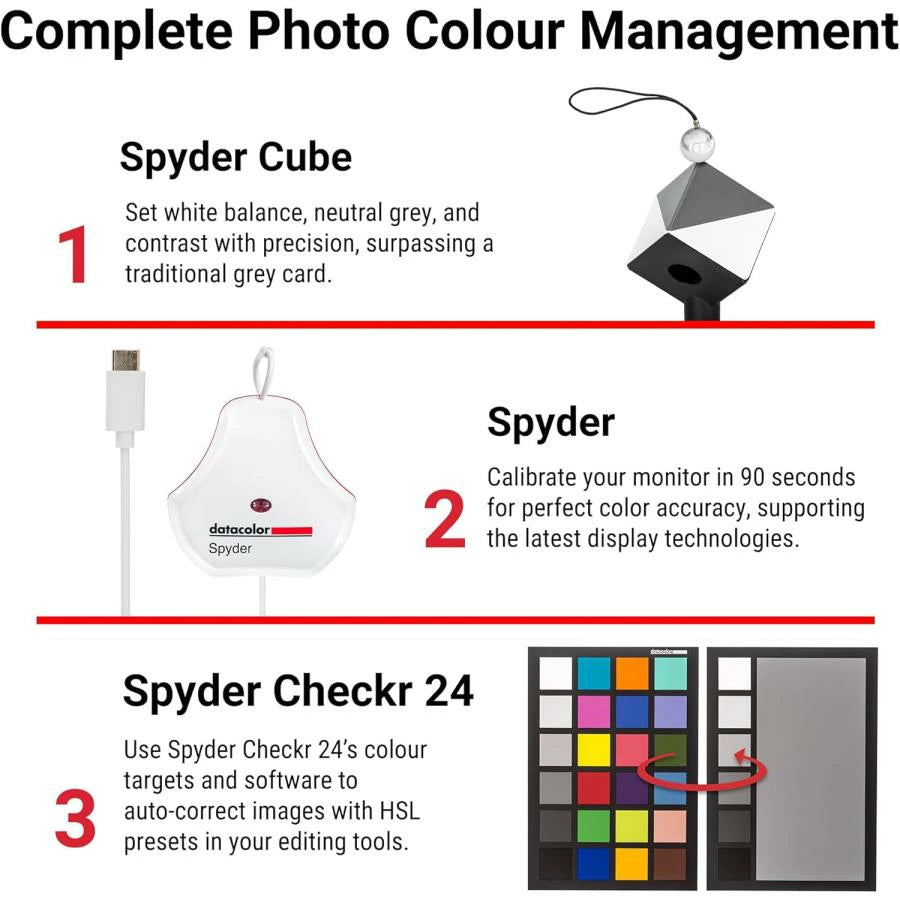 Spyder Celebration Kit